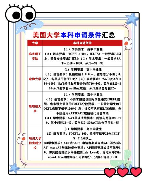 辦理美國簽證的條件_英語水平要求證明_美國研究生簽證申請條件