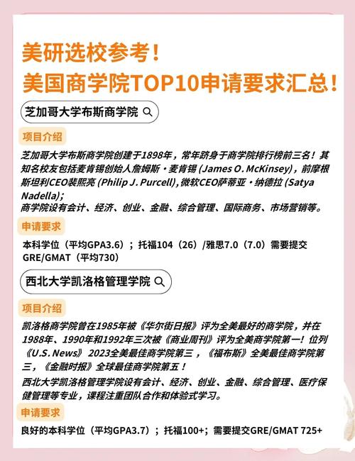 辦理美國簽證的條件_英語水平要求證明_美國研究生簽證申請條件