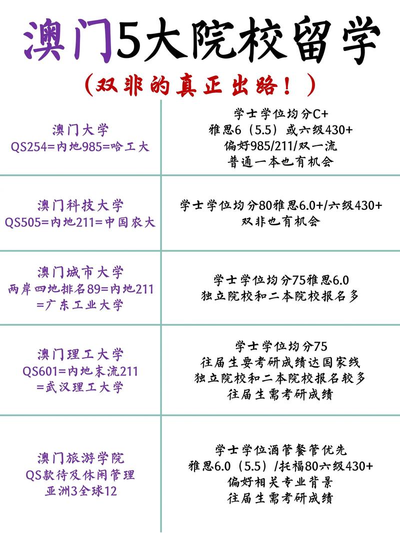 澳門碩士申請工作經驗權重_澳門大學研究生_商科專業工作經驗重要性