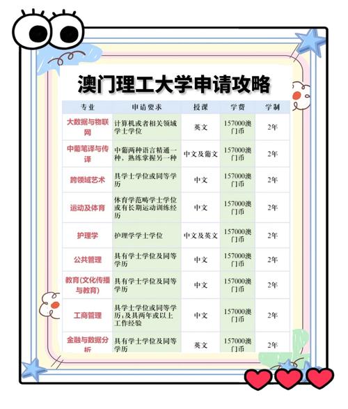 澳門大學研究生_商科專業工作經驗重要性_澳門碩士申請工作經驗權重