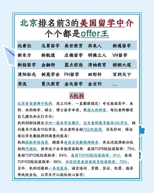加拿大碩士申請條件_北京威久留學(xué)_留學(xué)中介排名
