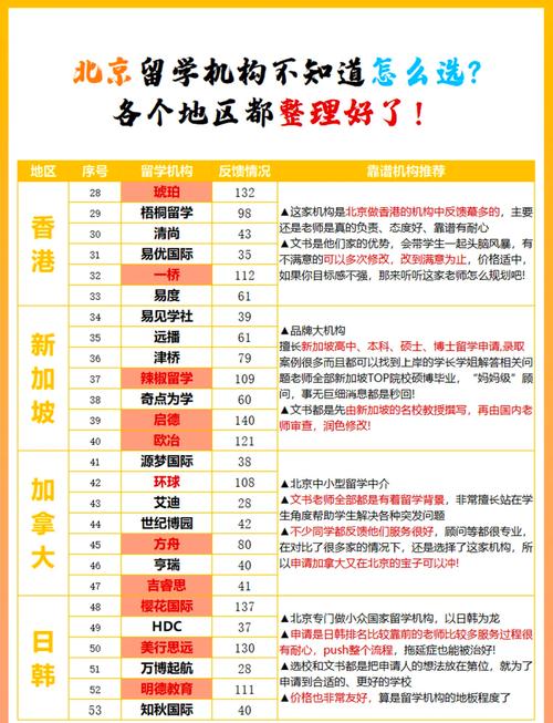 北京威久留學(xué)_加拿大碩士申請條件_留學(xué)中介排名