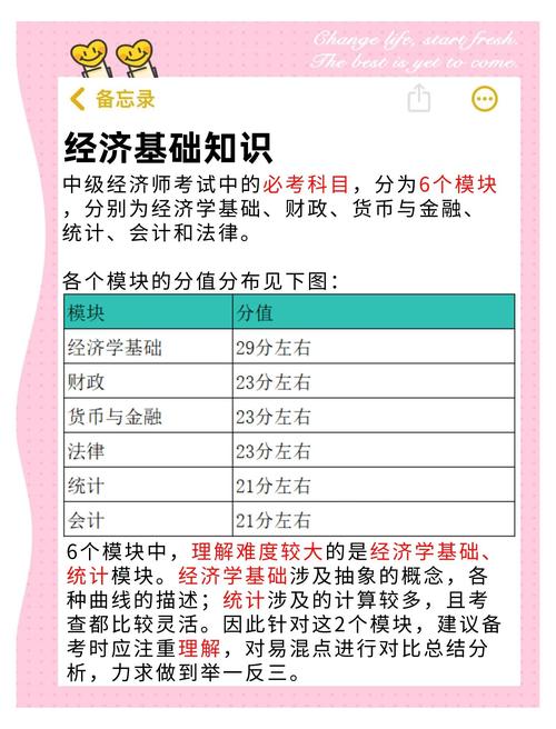 中級經(jīng)濟(jì)師備考資料_經(jīng)濟(jì)專業(yè)排名_中級經(jīng)濟(jì)師考試時間節(jié)點(diǎn)