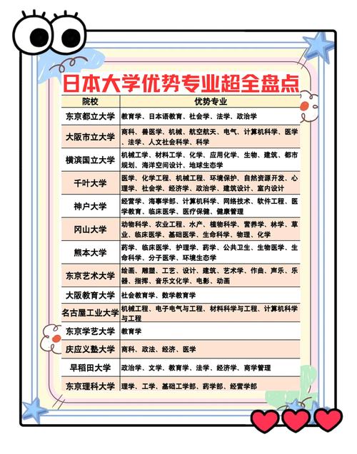 環境工程專業排名_日本留學的優勢專業推薦_去日本留學大學的優勢專業