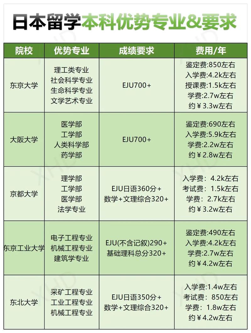 去日本留學大學的優勢專業_環境工程專業排名_日本留學的優勢專業推薦