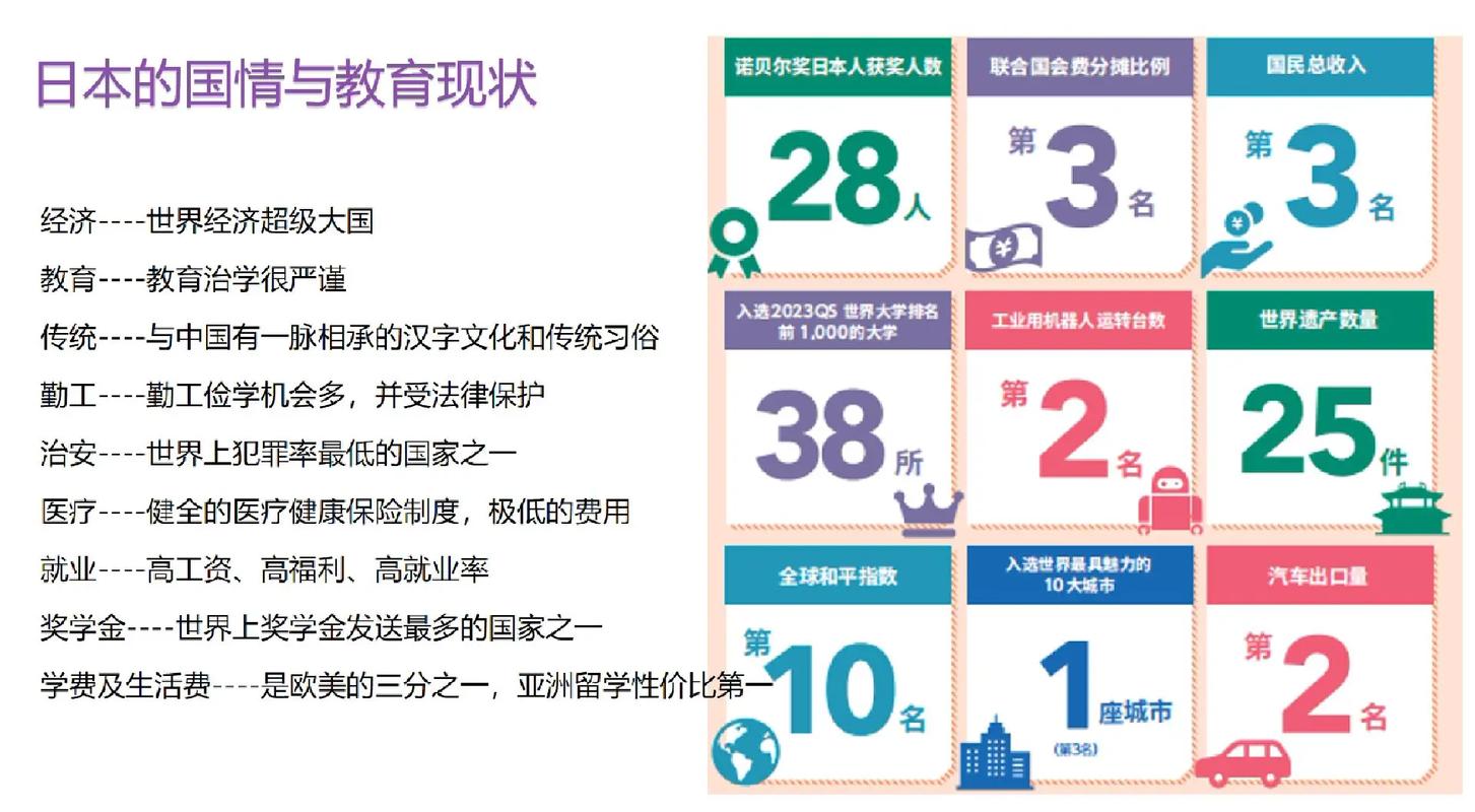 日本留學的優勢專業推薦_環境工程專業排名_去日本留學大學的優勢專業