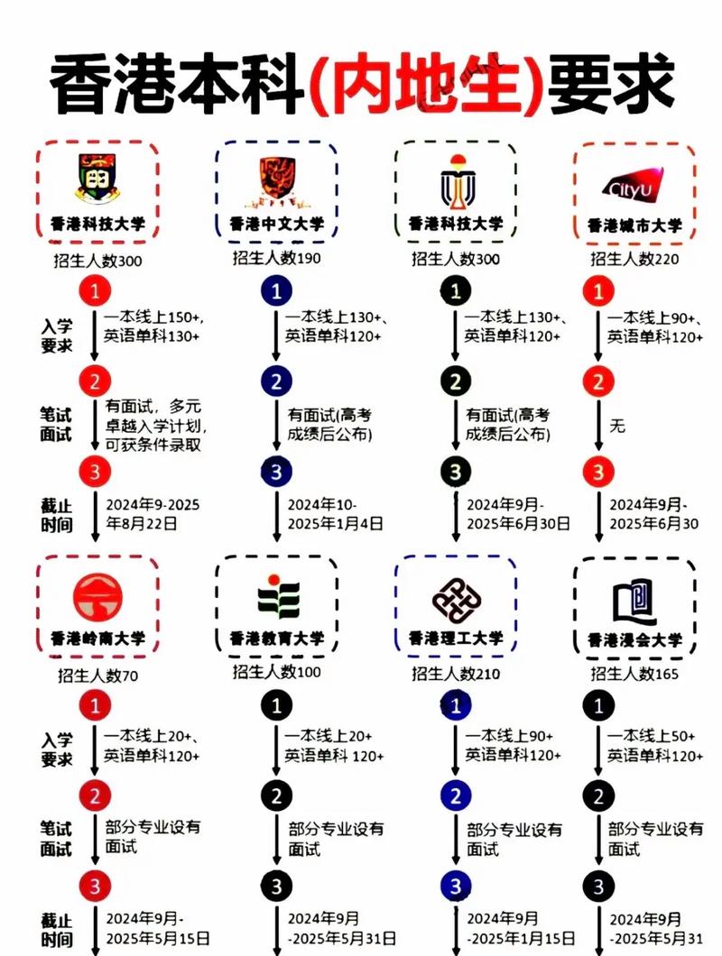 香港浸會大學內地招生網_2025屆香港高校申請流程_香港高校內地招生攻略