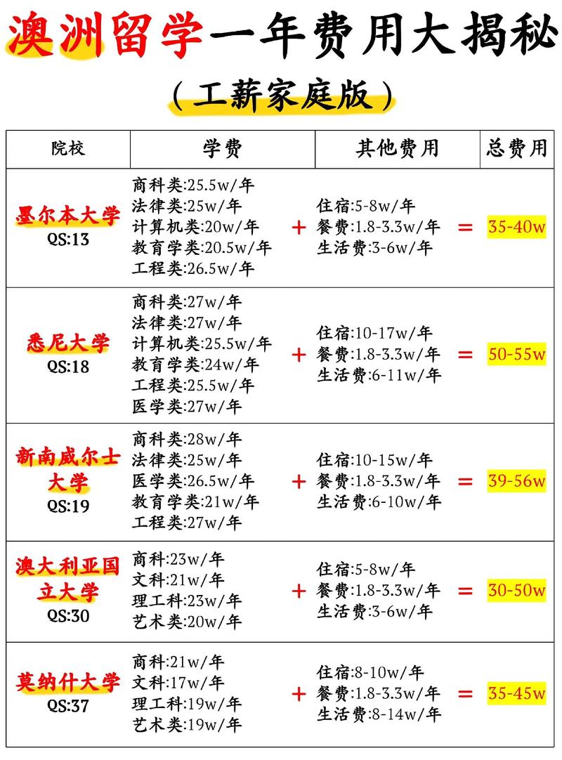 澳洲留學花費高_澳大利亞留學簽證_澳洲留學移民難