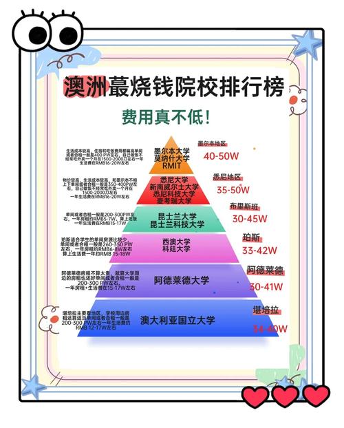 澳大利亞留學簽證_澳洲留學移民難_澳洲留學花費高