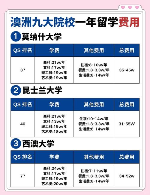 澳大利亞留學簽證_澳洲留學移民難_澳洲留學花費高