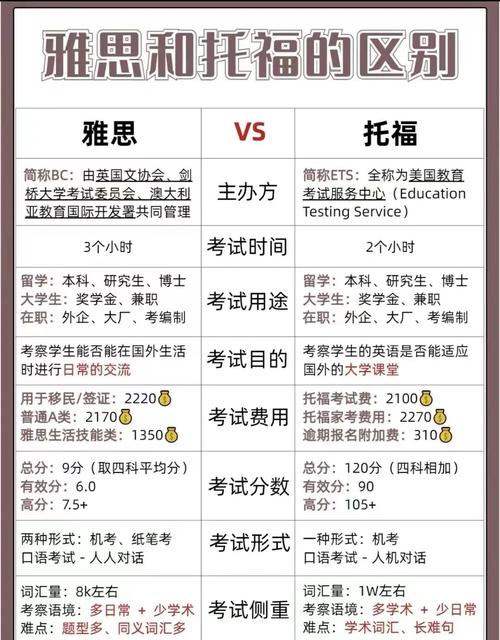 雅思與托福區(qū)別_雅思托福考試形式對(duì)比_雅思和托福的區(qū)別