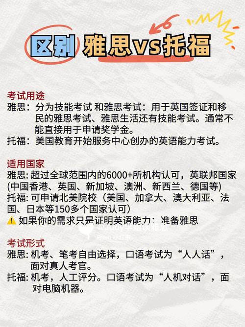 雅思與托福區(qū)別_雅思和托福的區(qū)別_雅思托福考試形式對(duì)比
