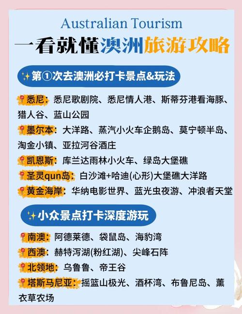 澳大利亞旅游多少錢_澳洲旅游10天費用_去澳洲旅游需要多少錢