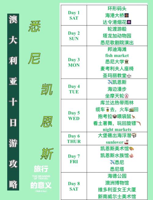 澳大利亞旅游多少錢_去澳洲旅游需要多少錢_澳洲旅游10天費用
