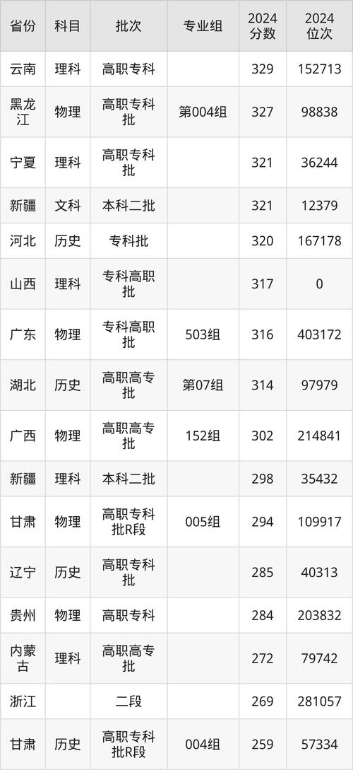 生物工程專業排名_生物工程專業就業方向_生物工程專業大學排名
