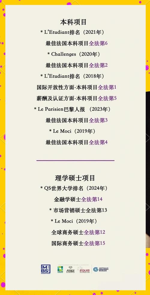 蒙彼利埃大學金融碩士_法國蒙彼利埃大學_蒙彼利埃高等商學院CFA認證課程