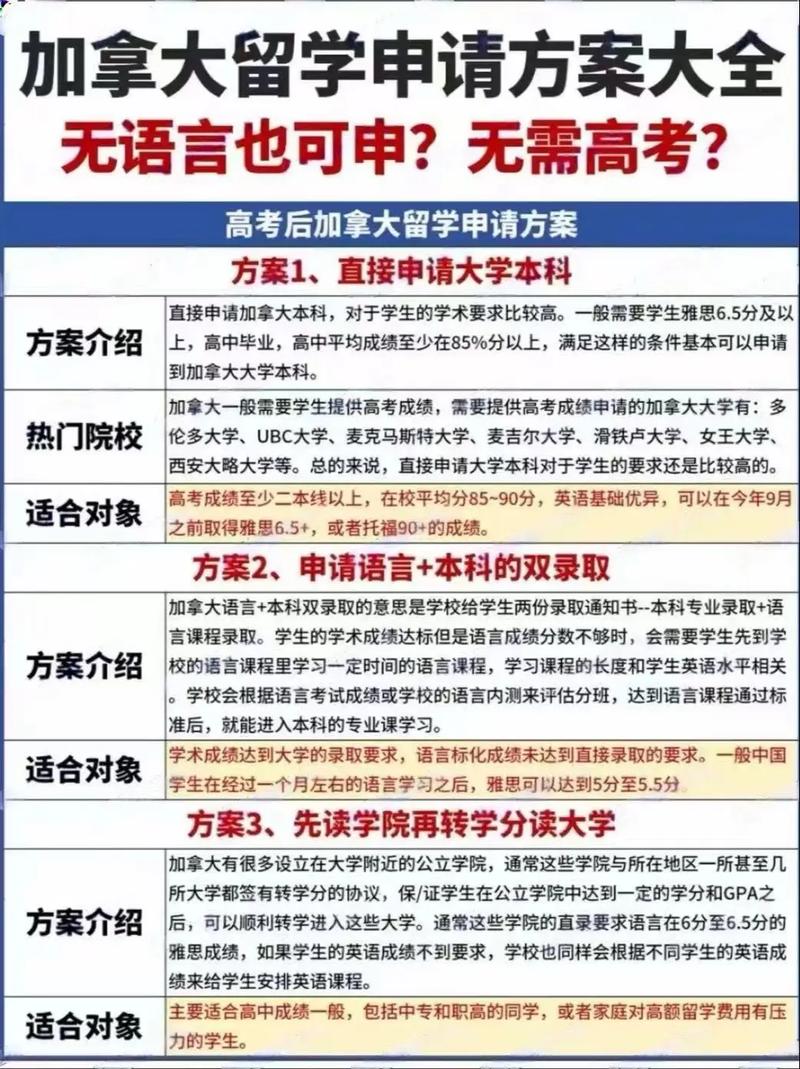 加拿大留學中介選擇攻略_加拿大留學中介排名_加拿大留學中介