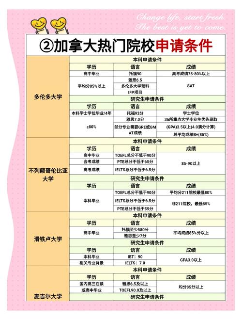 加拿大留學中介_加拿大留學中介選擇攻略_加拿大留學中介排名