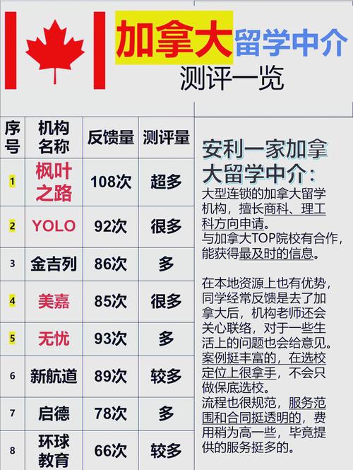 加拿大留學中介_加拿大留學中介排名_加拿大留學中介選擇攻略