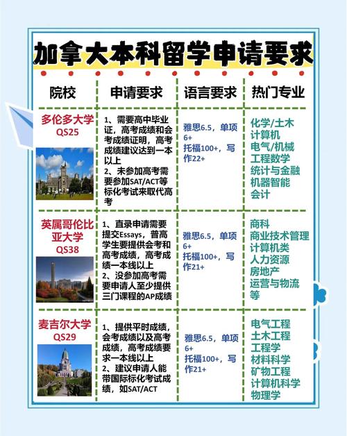 加拿大本科留學(xué)預(yù)科_加拿大留學(xué)途徑選擇_加拿大留學(xué)預(yù)科