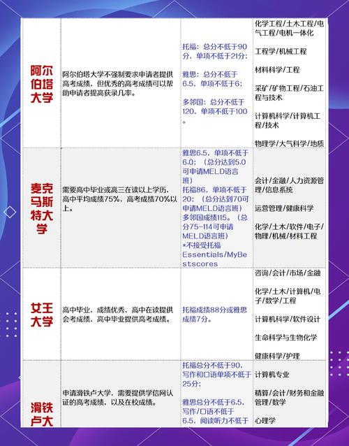 加拿大本科留學(xué)預(yù)科_加拿大留學(xué)預(yù)科_加拿大留學(xué)途徑選擇