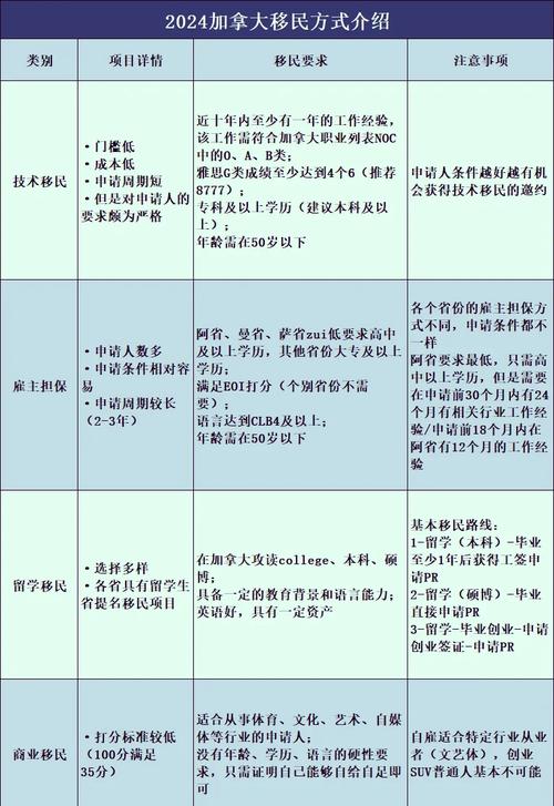 加拿大薩省投資移民條件_加拿大薩省_加拿大薩省投資移民流程