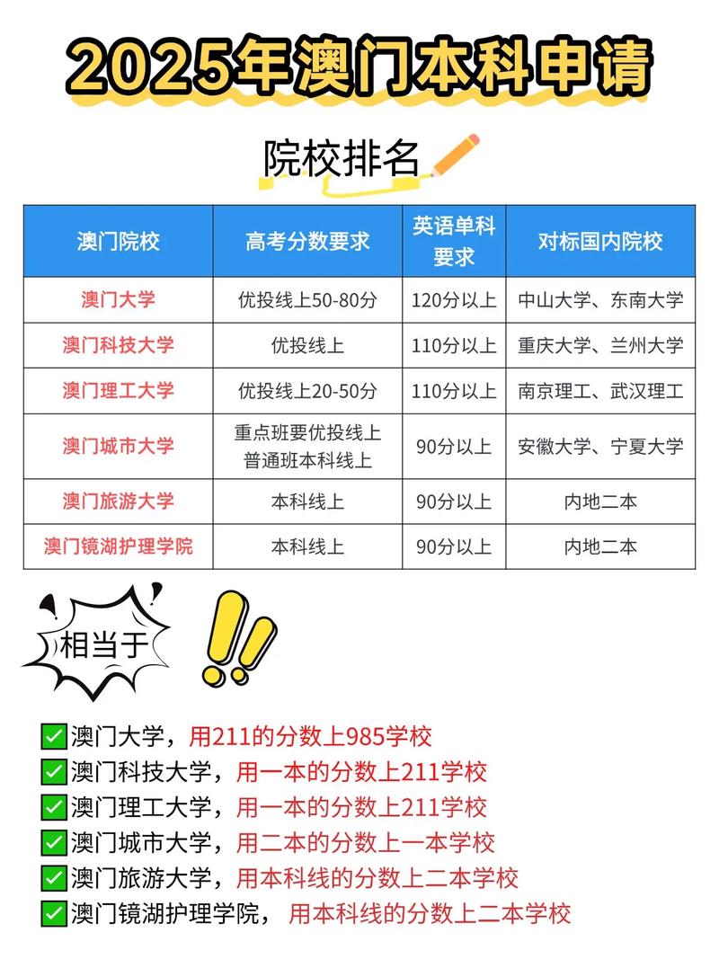 澳門(mén)大學(xué)排名_澳門(mén)大學(xué)高考加分政策_(dá)橫琴戶(hù)籍高考加分條件