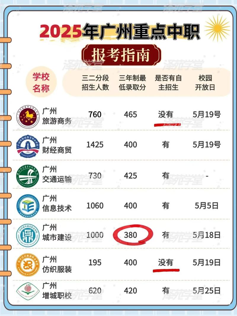 廣州貿易職中美國本科國際課程班_美國阿肯色理工大學_中職生直升美國大學阿肯色理工大學