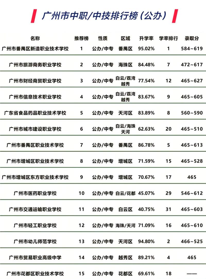 美國阿肯色理工大學_廣州貿易職中美國本科國際課程班_中職生直升美國大學阿肯色理工大學