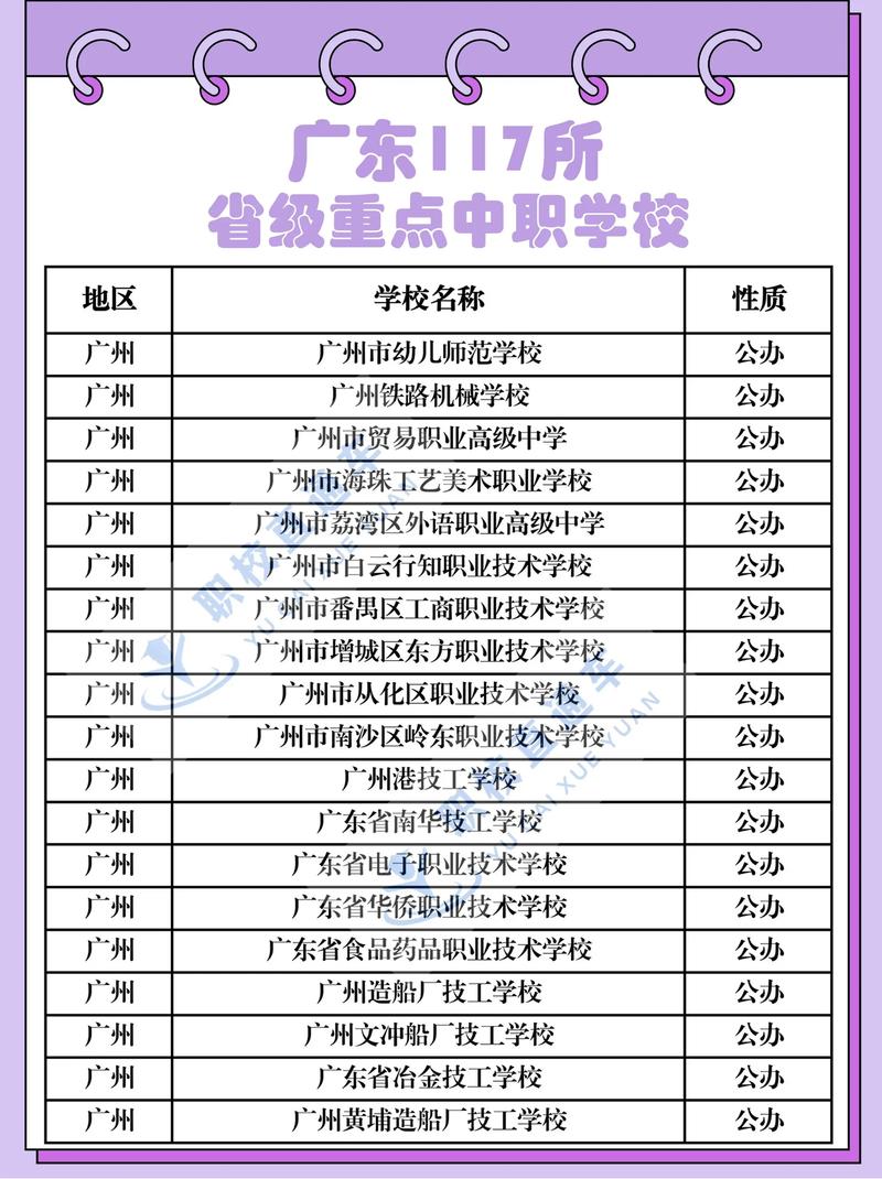 美國阿肯色理工大學_廣州貿易職中美國本科國際課程班_中職生直升美國大學阿肯色理工大學