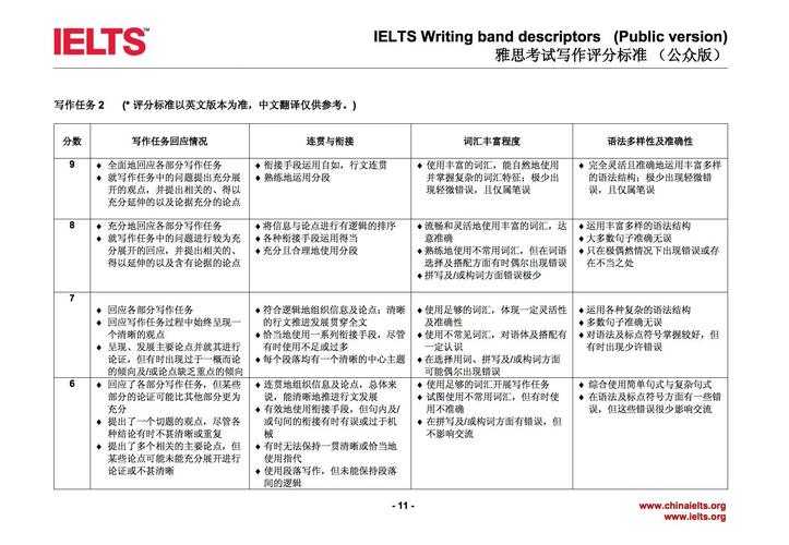 劍橋雅思13Test3雅思寫(xiě)作Task2真題 參考范文 歷史與科學(xué)課程重要性討論_雅思范文