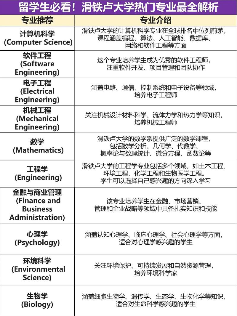 滑鐵盧大學辦學歷史_加拿大滑鐵盧大學排名介紹_滑鐵盧大學世界排名