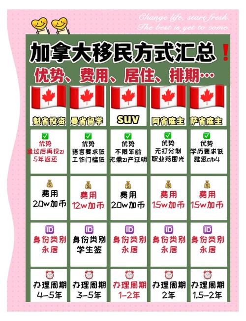加拿大移民選擇省份分析_加拿大移民留居率最高的城市_加拿大定居
