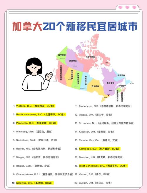 加拿大移民留居率最高的城市_加拿大移民選擇省份分析_加拿大定居