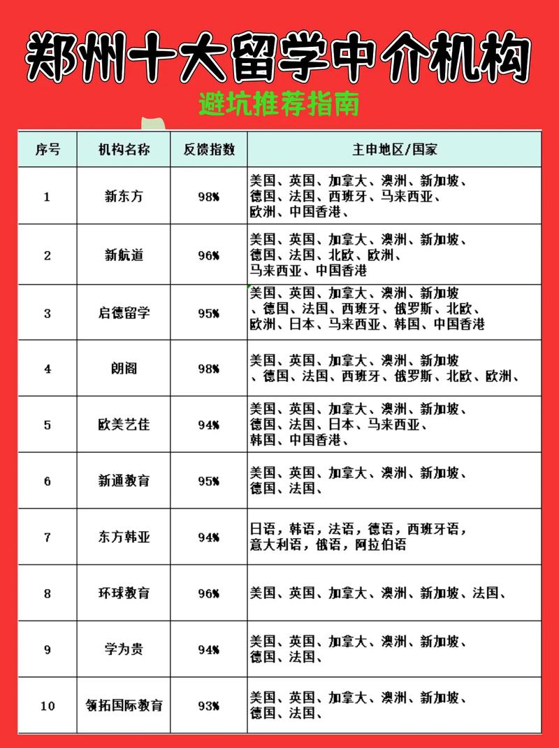 加拿大留學論壇_鄭州中原區留學中介排名_鄭州靠譜留學中介推薦