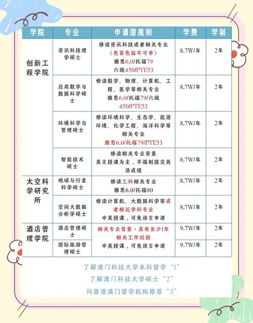 澳門科技大學獎學金_澳門科技大學留學費用_澳門科技大學獎學金