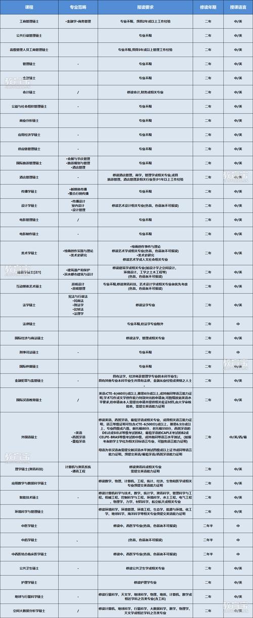 澳門科技大學留學費用_澳門科技大學獎學金_澳門科技大學獎學金