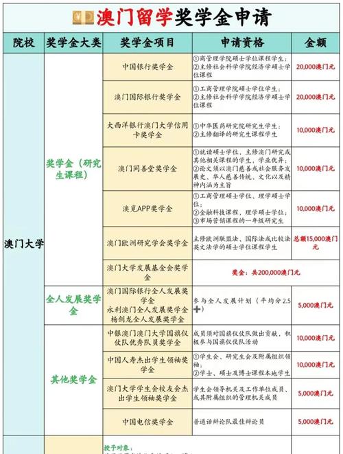澳門科技大學獎學金_澳門科技大學留學費用_澳門科技大學獎學金