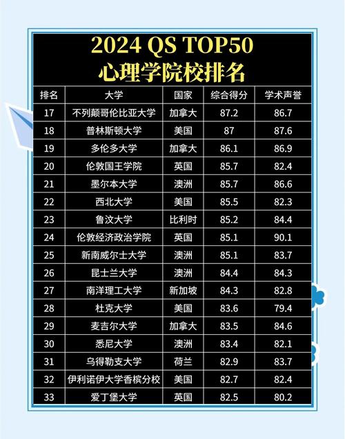 心理學學科評估排名前十大學_心理學專業大學排名_心理學學科評估A+大學排名