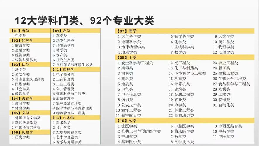 專業大全_就業去向_大學學科門類專業匯總