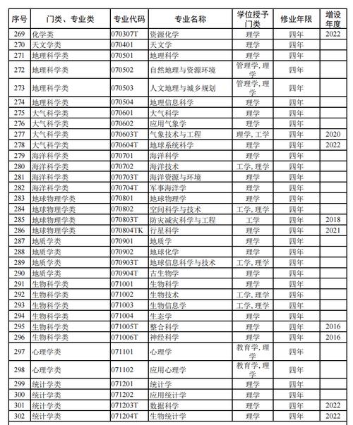 就業去向_專業大全_大學學科門類專業匯總