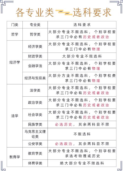 專業大全_大學學科門類專業匯總_就業去向