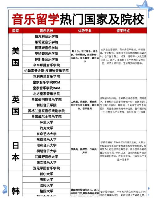 奧地利留學音樂申請條件_奧地利維也納大學_奧地利音樂留學優勢