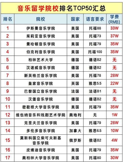 奧地利維也納大學_奧地利留學音樂申請條件_奧地利音樂留學優勢
