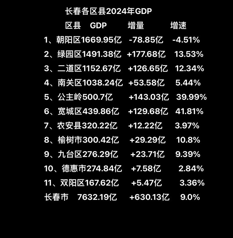 長春雅思_長春旅游攻略_長春經(jīng)濟分析
