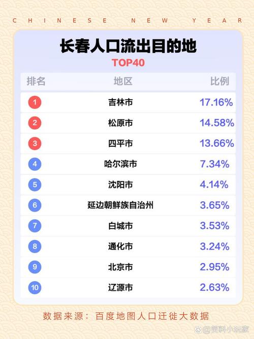 長春經(jīng)濟分析_長春雅思_長春旅游攻略