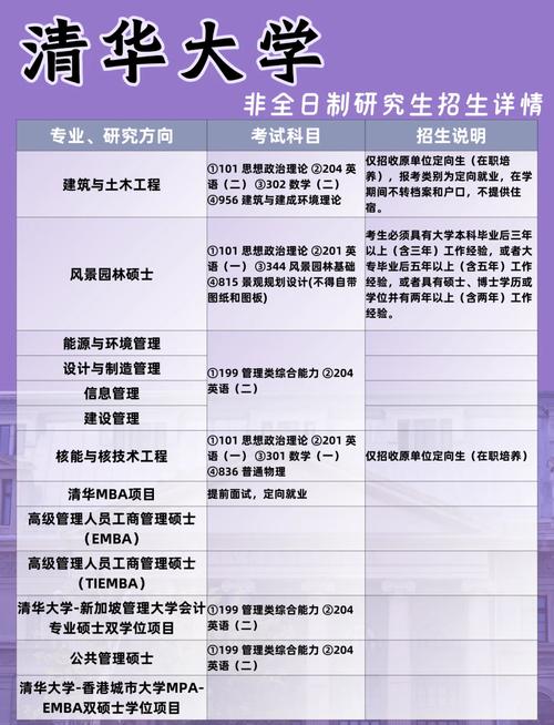 建筑類大學排名_清華大學大類貫通培養_清華大學招生政策