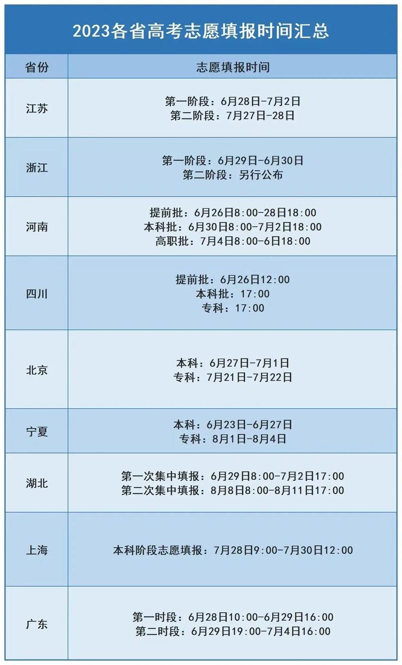 清華大學招生政策_建筑類大學排名_清華大學大類貫通培養