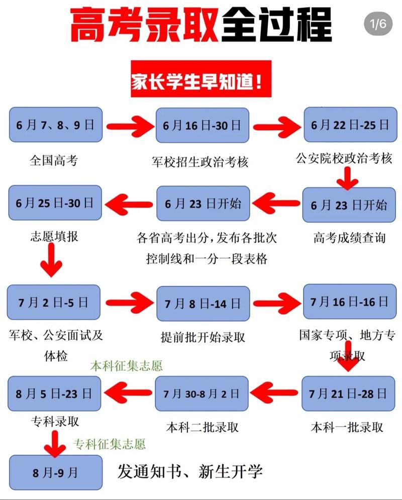大學專業就業率排名_材料類專業排名_高考志愿填報專業選擇