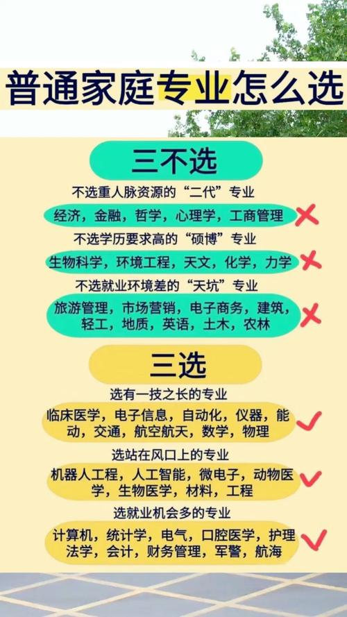 材料類專業排名_高考志愿填報專業選擇_大學專業就業率排名